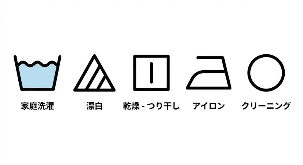 洗濯表示の基本5記号
