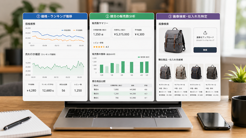 Amazon中国輸入リサーチで必須となる「3つの最強ツール」