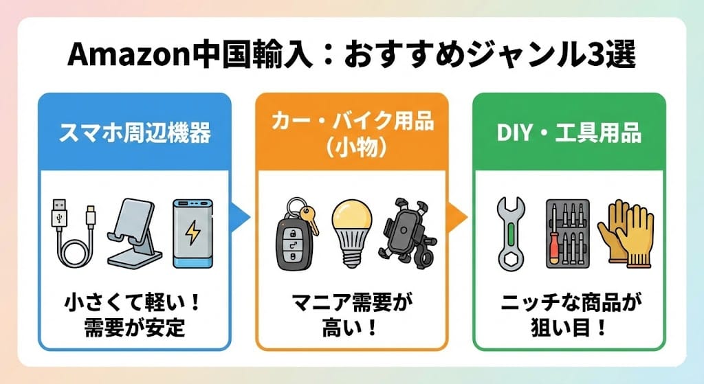 Amazon中国輸入でおすすめの商品ジャンル