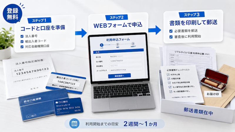 NACCSリアルタイム口座の申込手順
