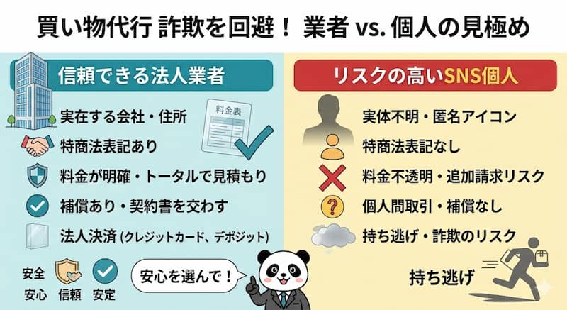 信頼できる代行業者とリスクのある個人取引の比較図