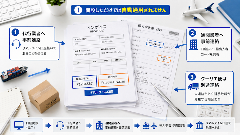 輸入時に口座払いを適用する連絡手順