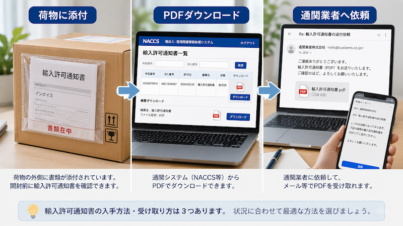 輸入許可通知書の入手方法