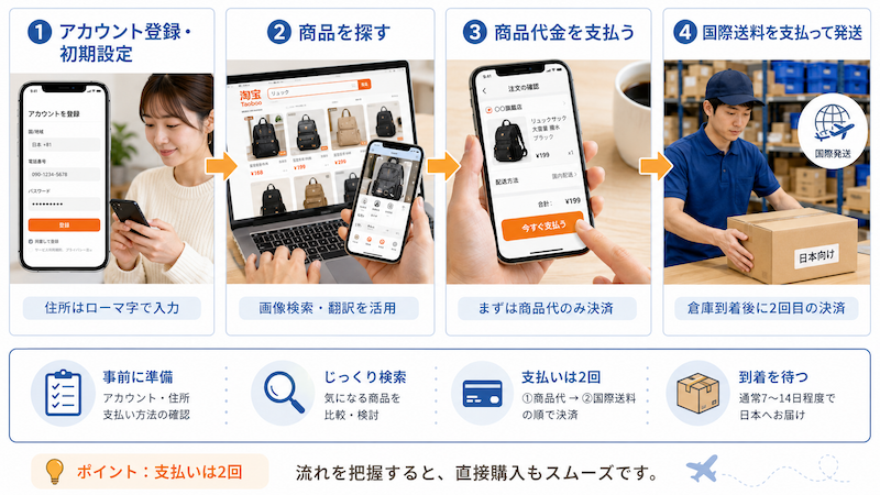 タオバオから直接購入する手順