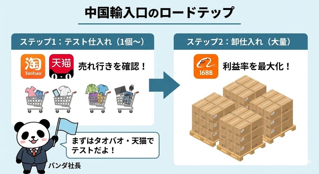 天猫・タオバオとアリババ1688の賢い使い分け方