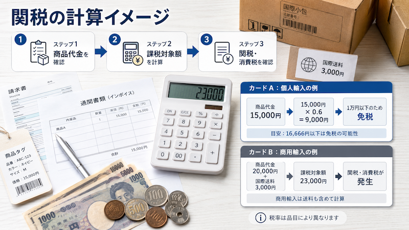 中国輸入の関税計算シミュレーション