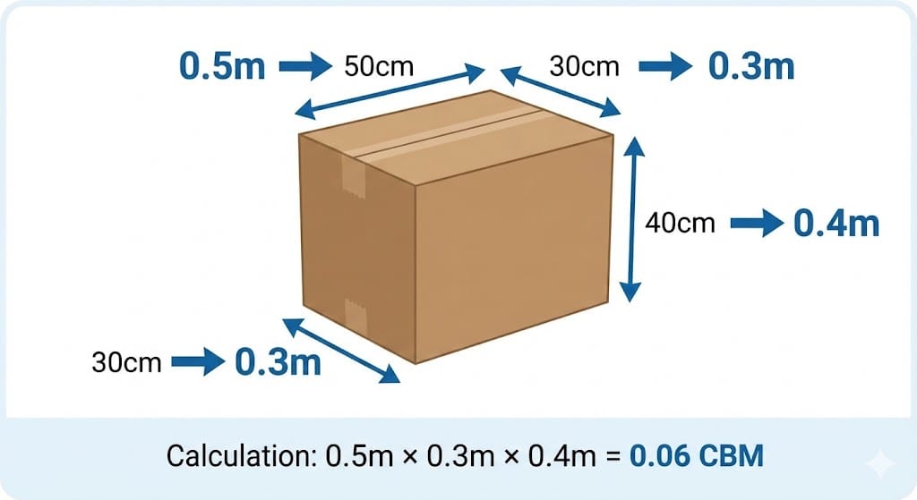 CBM 計算方法 公式 段ボール