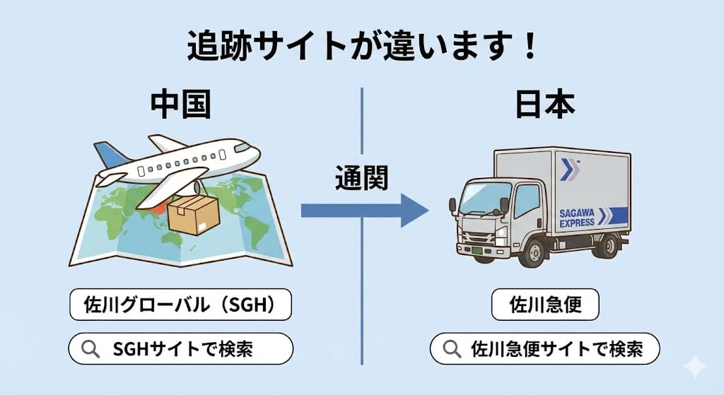 佐川グローバルと佐川急便の追跡サイトの違い