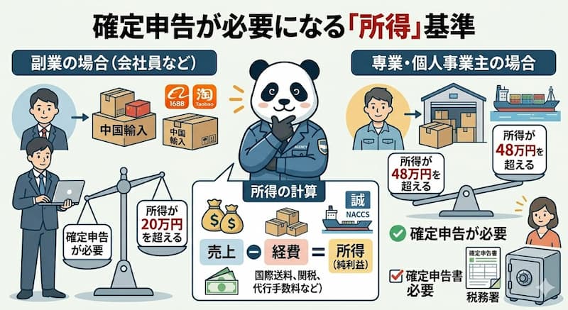 確定申告が必要になる所得基準