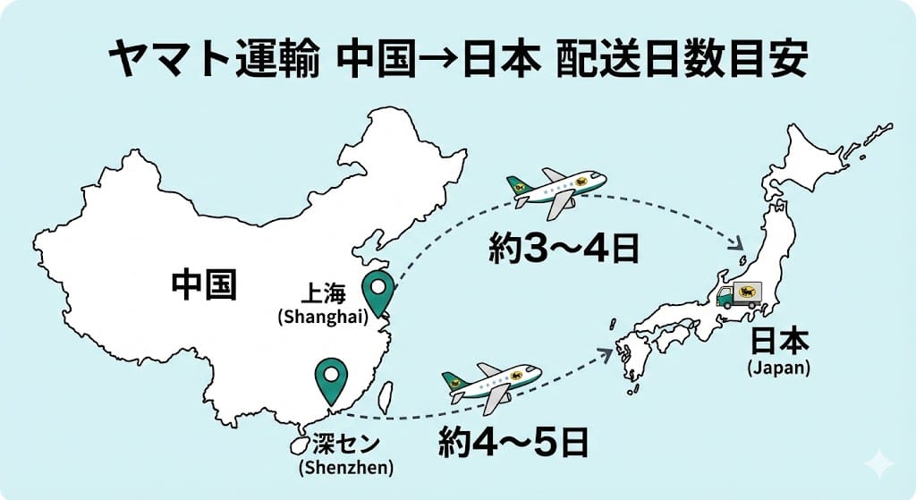 中国（上海・深セン）から日本へのヤマト宅急便の日数
