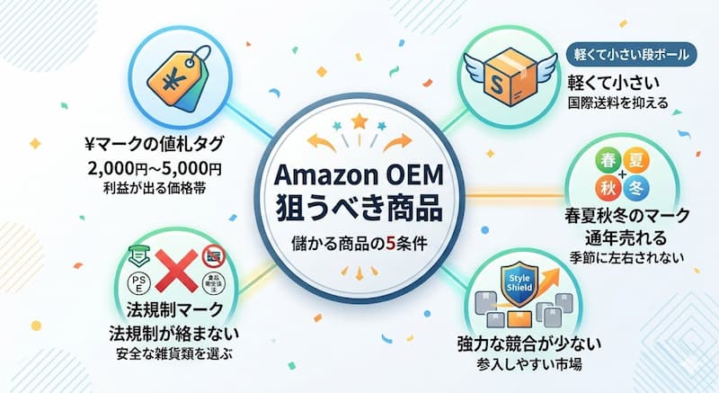 Amazonの中国OEMリサーチで狙うべき儲かる商品の5条件