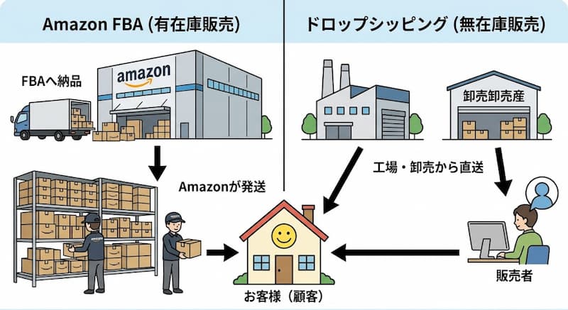 Amazon FBAとドロップシッピングの違い