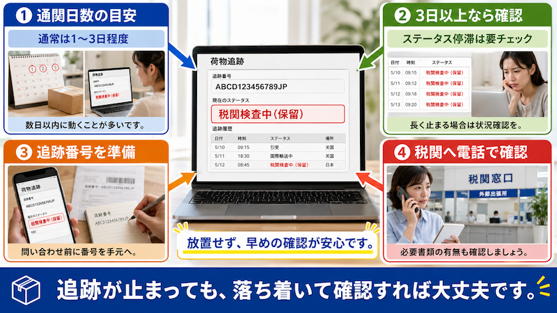 追跡ステータスが税関検査中で止まった時の確認方法