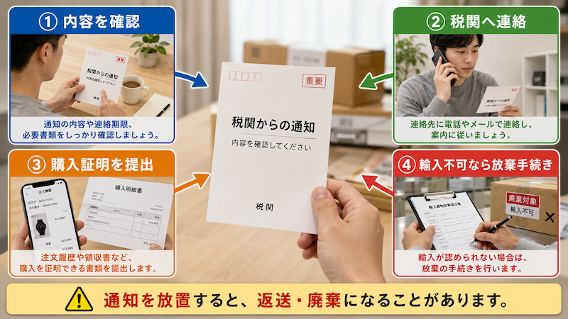 税関から通知ハガキが届いた時の対応手順