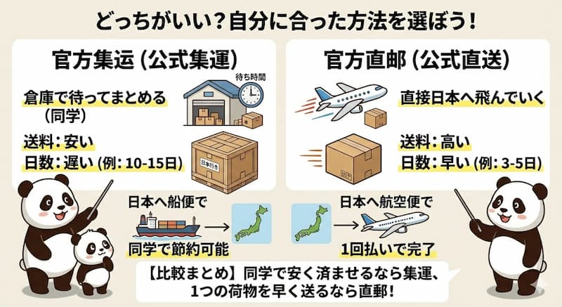 官方集运と官方直邮（公式直送）の違いと日数・送料の比較