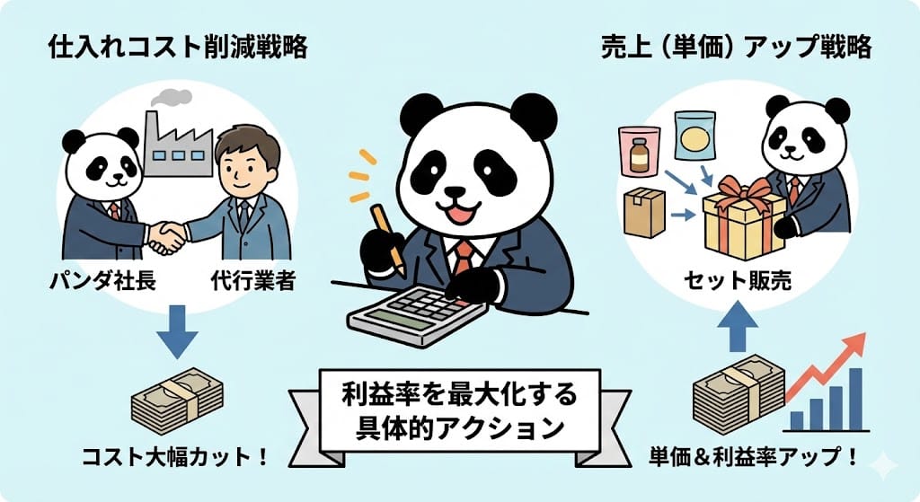 物販の利益率を改善・向上させる戦略