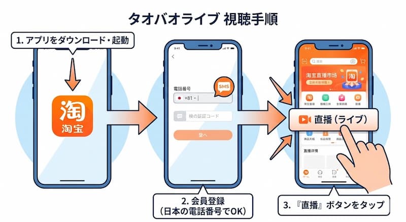 タオバオライブのアプリ視聴手順