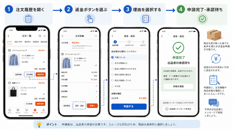 多田ページ（返金対応） エクスペディアの返金はいつ？返金されない時の対処法と問い合わせ手順