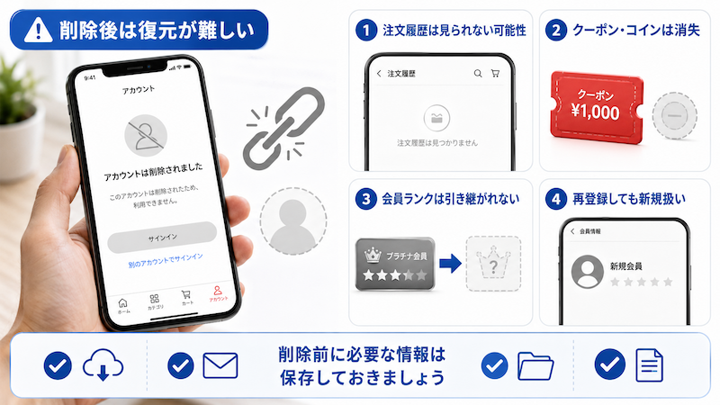 アリエク退会後は復元が難しい