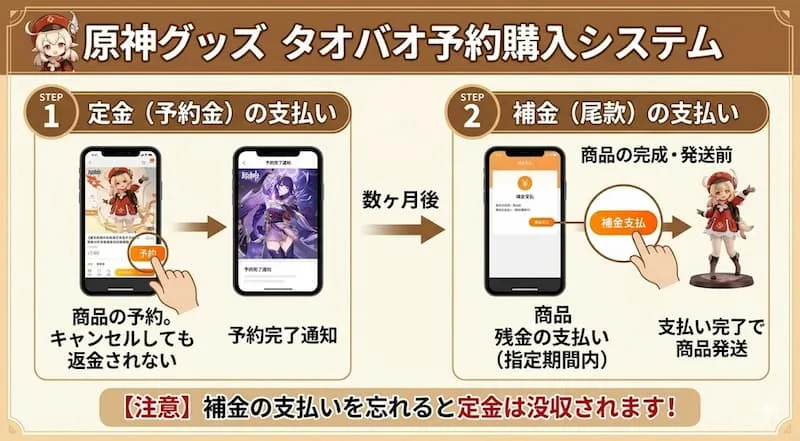 タオバオで原神公式グッズを買う方法！miHoYo旗艦店と予約ルール