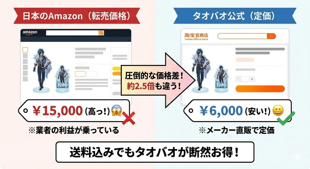 タオバオで原神公式グッズを買う方法！miHoYo旗艦店と予約ルール