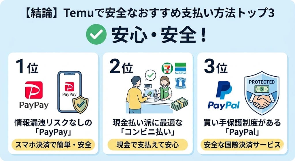 Temuでおすすめの安全な支払い方法TOP3