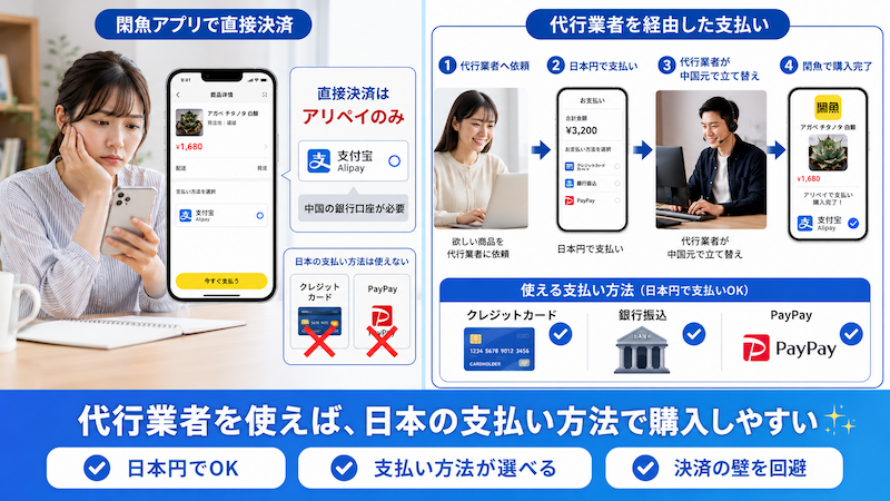 閑魚の支払い方法と代行決済の比較