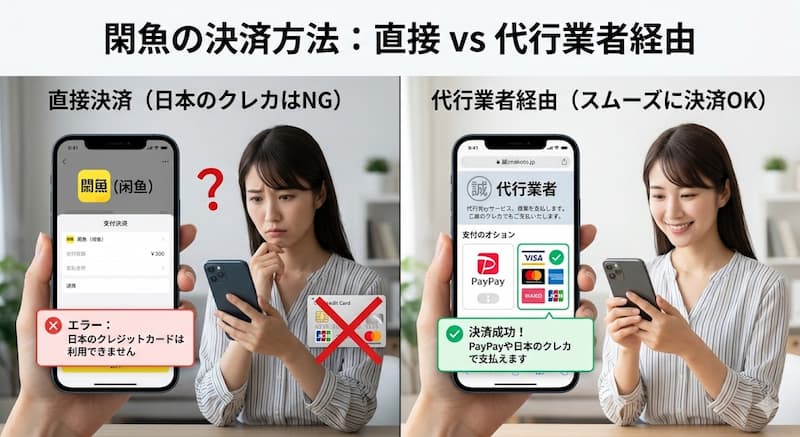 閑魚でのクレジットカードやPayPayなど決済方法の違い