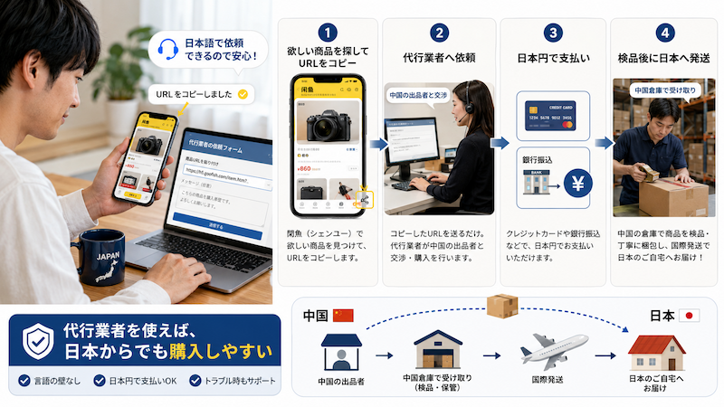 閑魚の商品を代行業者経由で購入する手順