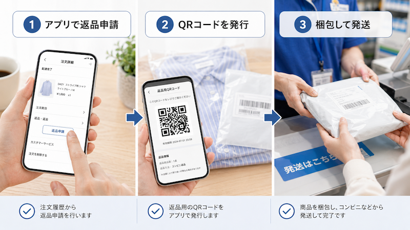 SHEIN返品申請から発送までの手順