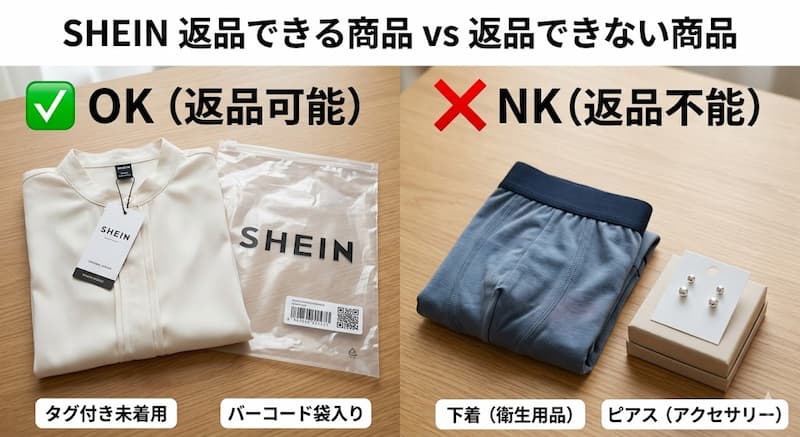 SHEINで返品できる条件と対象外商品