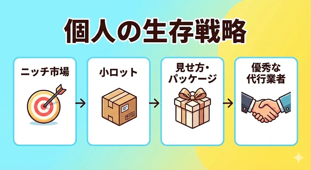 さらに画像(必要な箇所/イメージ/理由/alt)は不要ですか?