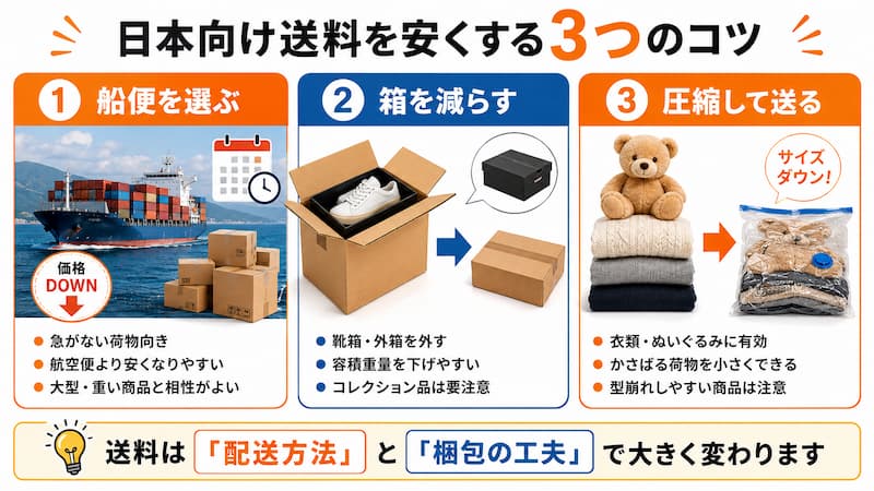 タオバオ送料を安くする配送と梱包のコツ
