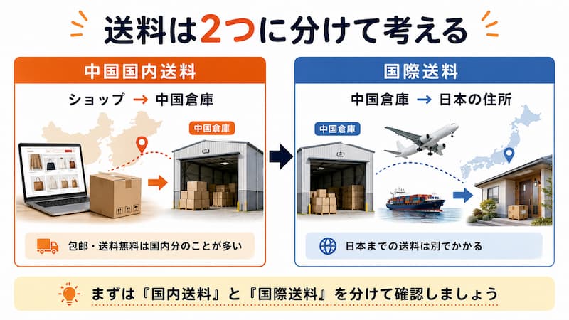 タオバオの国内送料と国際送料の違い