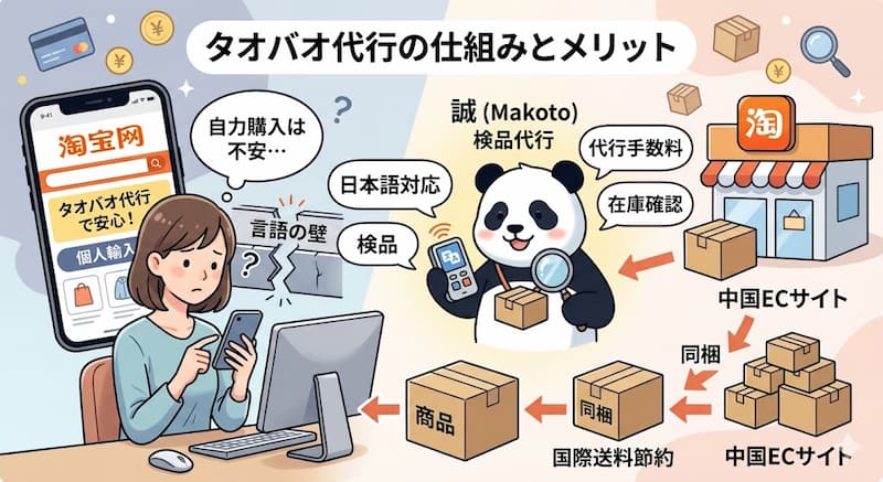 タオバオ代行の仕組みと個人輸入で利用するメリット