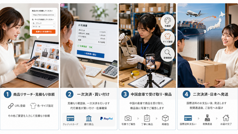 タオバオ代行の購入から日本到着までの手順