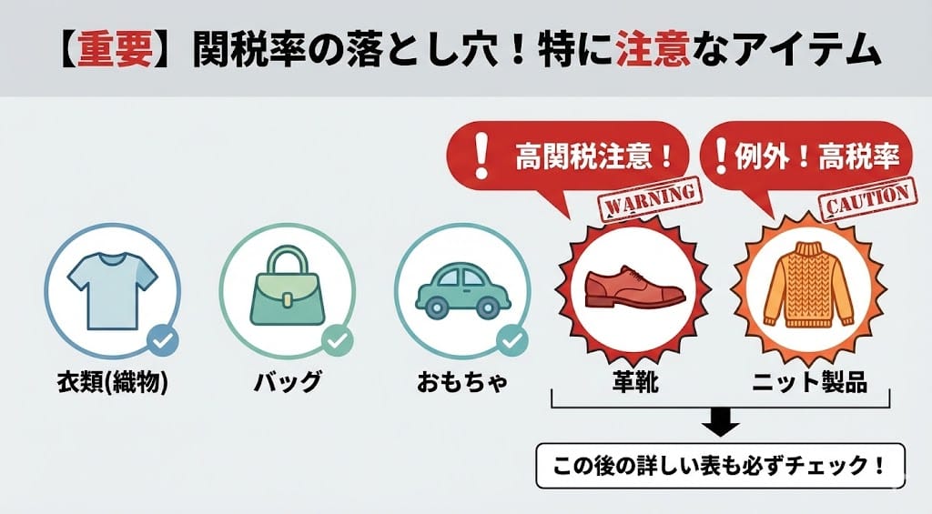タオバオ関税率 カテゴリー別一覧表