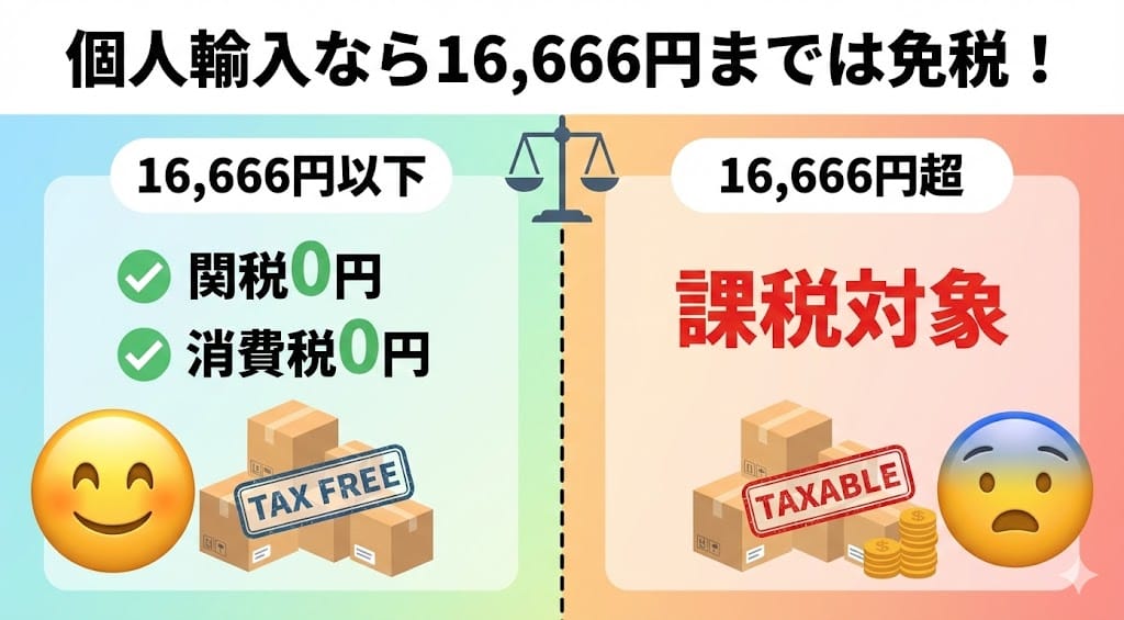 タオバオ関税 16666円 免税ルール