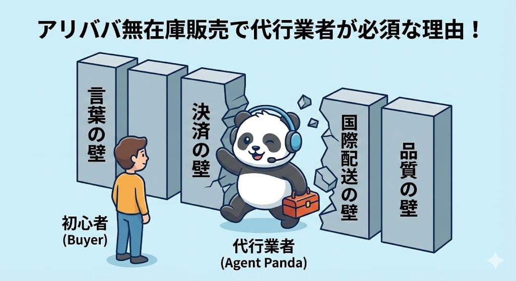 アリババ無在庫販売で代行業者が必須な理由