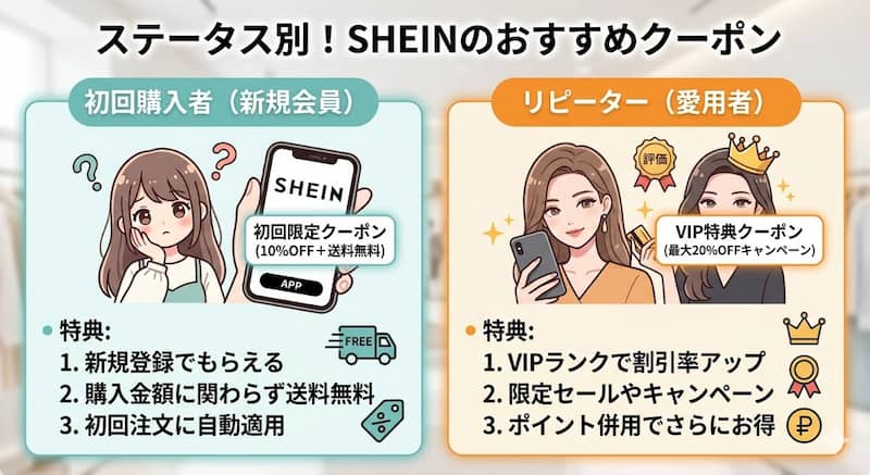 ステータス別（初回・リピーター）おすすめクーポン一覧