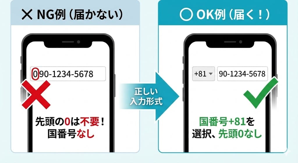 タオバオSMS認証時の正しい電話番号入力形式