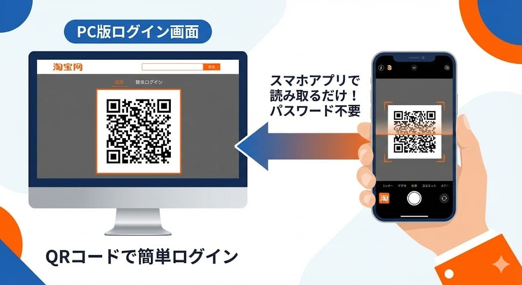 タオバオPC版のQRコードログイン手順