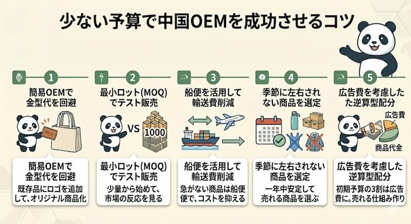 少ない予算で中国OEMを成功させる5つのコツ