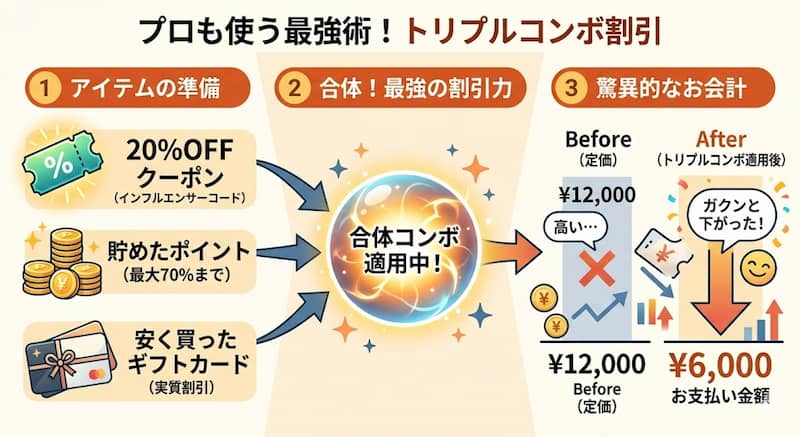 一番安く買うクーポン・ポイント・ギフトカードの併用術