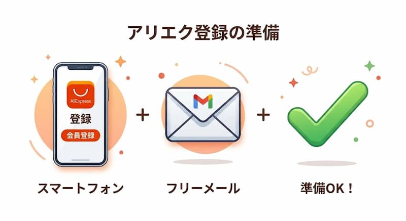 AliExpressの会員登録に必要なスマホとメールアドレス