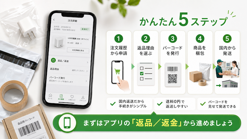 アリエクの返品方法｜自己都合や無料集荷の手順・返金日数まとめ