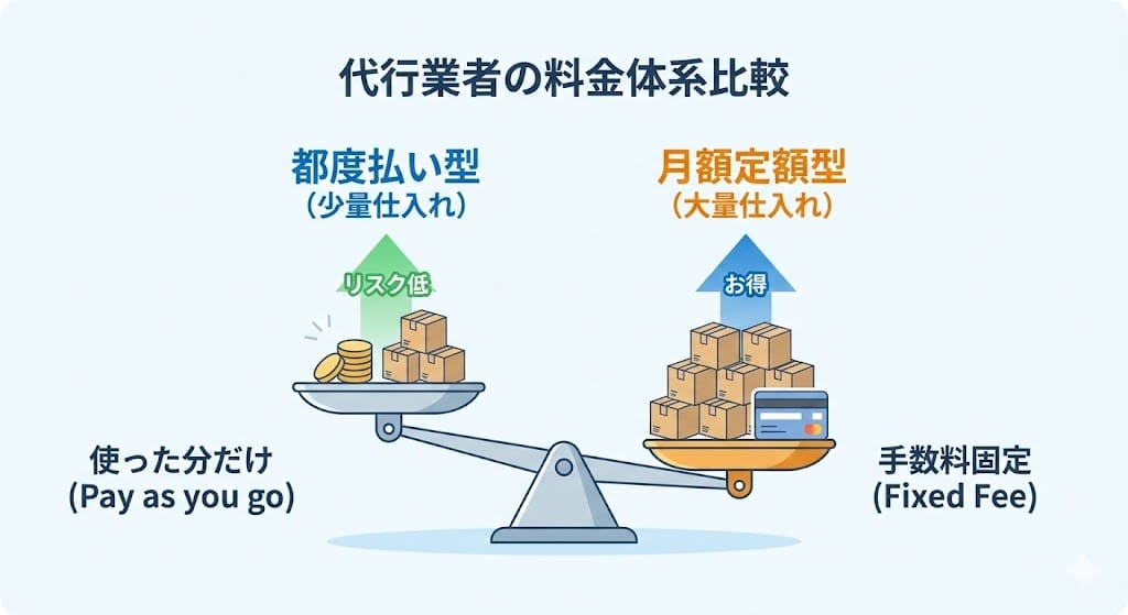 都度払いと月額制の比較イメージ