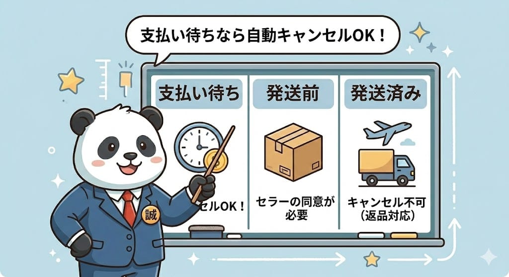 アリエクでキャンセルできるタイミングと条件