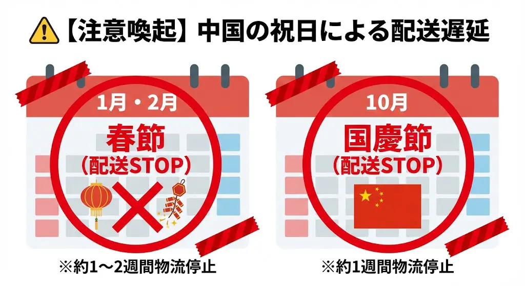 中国輸入無在庫の日数は？配送期間の目安と短縮テクニックを全解説