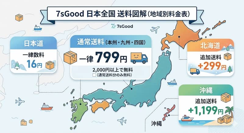 7sGoodの基本送料と北海道・沖縄の追加料金一覧表